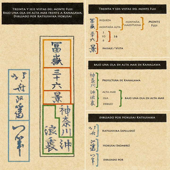 La gran ola de Kanagawa, Katsushika Hokusai
